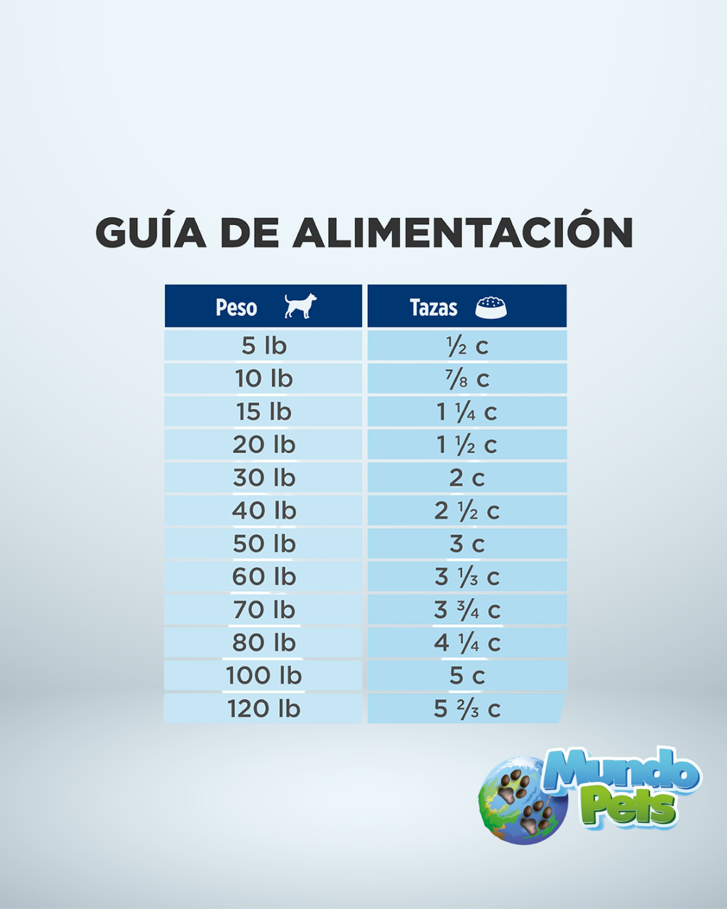 Hills Perro Diet Prescription K/D Cuidado Renal Pollo