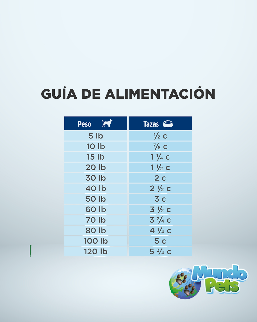 Hills Perro Diet Prescription Reduccion De Peso RD Pollo